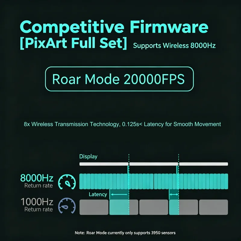Incott 039 Pro PAW3950ES-KING  - Esports Gaming Kings のレビューと価格